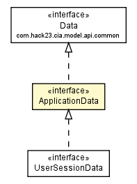 Package class diagram package ApplicationData