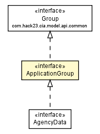 Package class diagram package ApplicationGroup