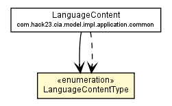 Package class diagram package LanguageContentType
