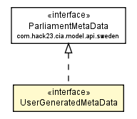 Package class diagram package UserGeneratedMetaData