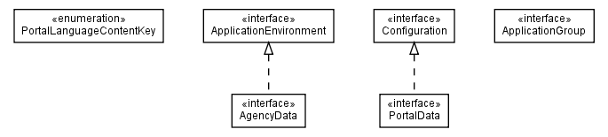 Package class diagram package com.hack23.cia.model.api.application.configuration