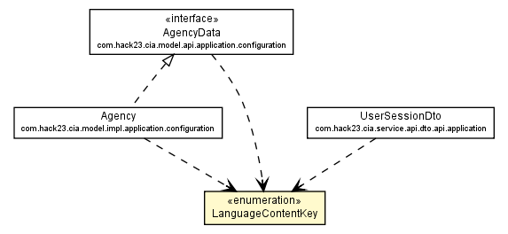 Package class diagram package LanguageContentKey
