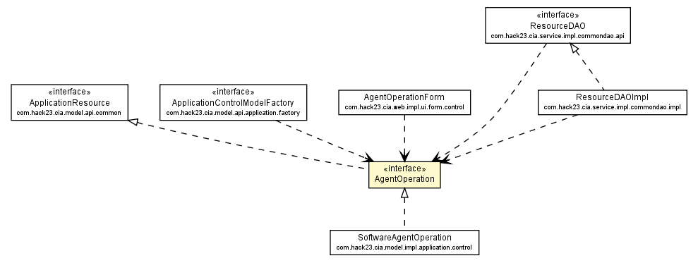 Package class diagram package AgentOperation