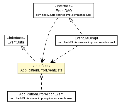 Package class diagram package ApplicationErrorEventData