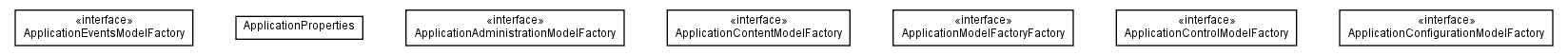 Package class diagram package com.hack23.cia.model.api.application.factory
