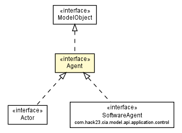 Package class diagram package Agent