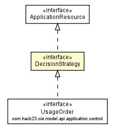 Package class diagram package DecisionStrategy