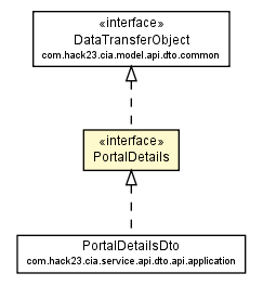 Package class diagram package PortalDetails