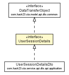Package class diagram package UserSessionDetails