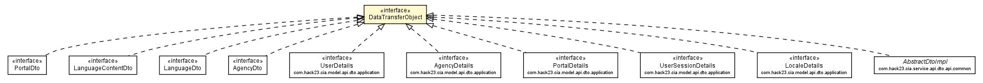 Package class diagram package DataTransferObject
