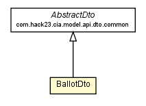 Package class diagram package BallotDto