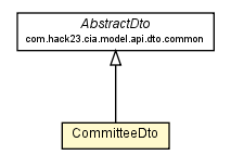 Package class diagram package CommitteeDto