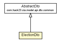 Package class diagram package ElectionDto