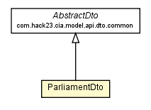 Package class diagram package ParliamentDto