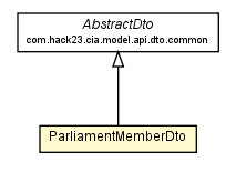 Package class diagram package ParliamentMemberDto