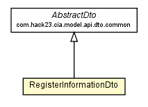 Package class diagram package RegisterInformationDto