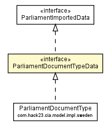 Package class diagram package ParliamentDocumentTypeData