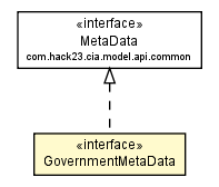 Package class diagram package GovernmentMetaData