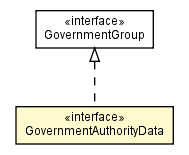 Package class diagram package GovernmentAuthorityData