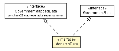 Package class diagram package MonarchData