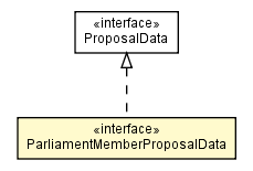 Package class diagram package ParliamentMemberProposalData