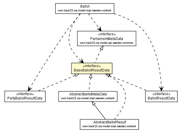 Package class diagram package BaseBallotResultData