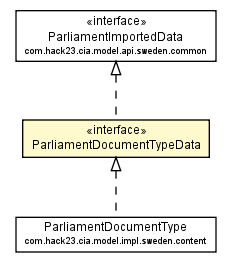 Package class diagram package ParliamentDocumentTypeData