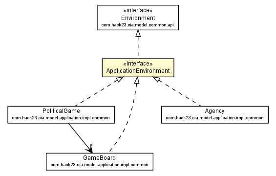 Package class diagram package ApplicationEnvironment