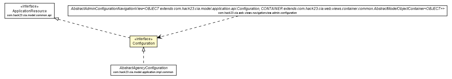 Package class diagram package Configuration