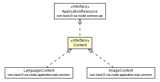 Package class diagram package Content