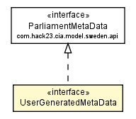 Package class diagram package UserGeneratedMetaData