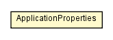 Package class diagram package ApplicationProperties