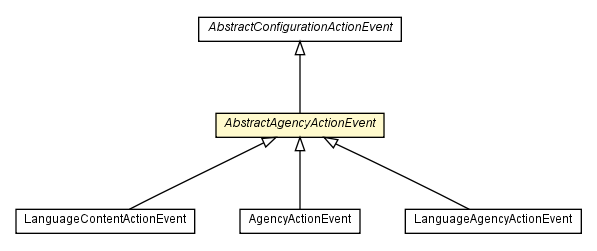 Package class diagram package AbstractAgencyActionEvent