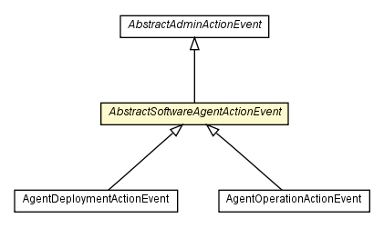 Package class diagram package AbstractSoftwareAgentActionEvent