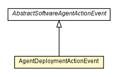 Package class diagram package AgentDeploymentActionEvent