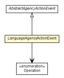 Package class diagram package LanguageAgencyActionEvent