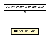Package class diagram package TaskActionEvent