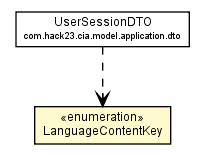 Package class diagram package Agency.LanguageContentKey