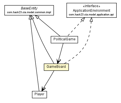 Package class diagram package GameBoard