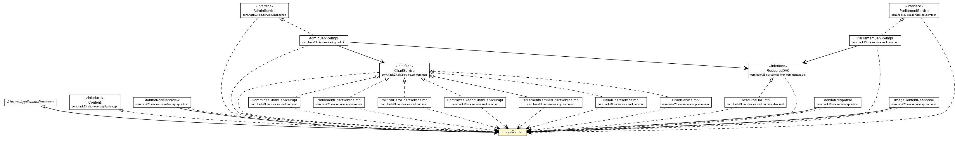 Package class diagram package ImageContent