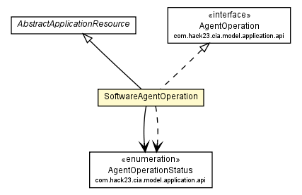 Package class diagram package SoftwareAgentOperation