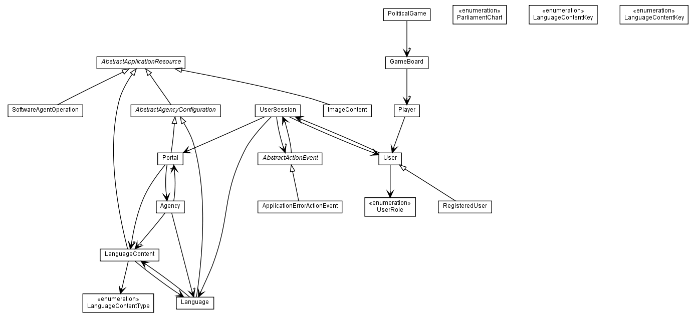 Package class diagram package com.hack23.cia.model.application.impl.common