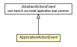 Package class diagram package ApplicationActionEvent