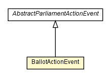 Package class diagram package BallotActionEvent