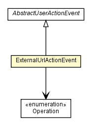 Package class diagram package ExternalUrlActionEvent