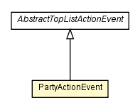Package class diagram package PartyActionEvent