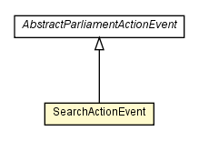 Package class diagram package SearchActionEvent