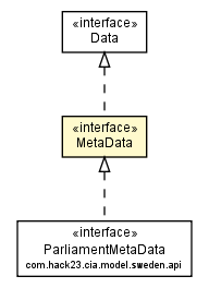 Package class diagram package MetaData