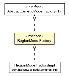 Package class diagram package RegionModelFactory