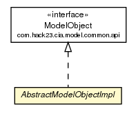 Package class diagram package AbstractModelObjectImpl